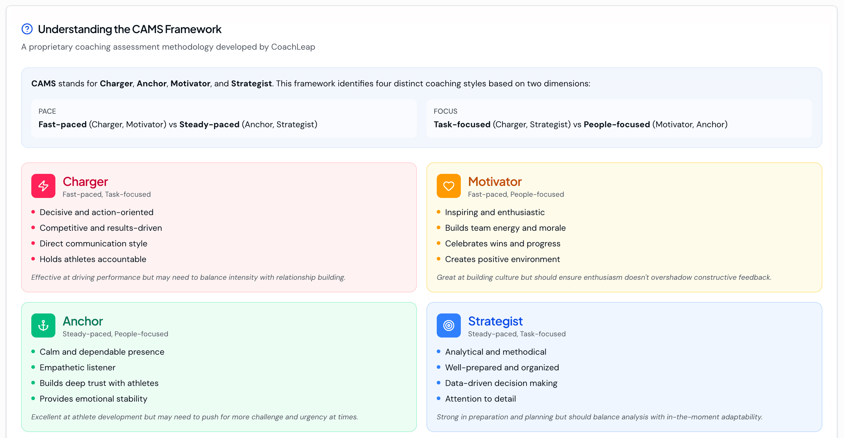 CAMS Evaluation Framework screenshot