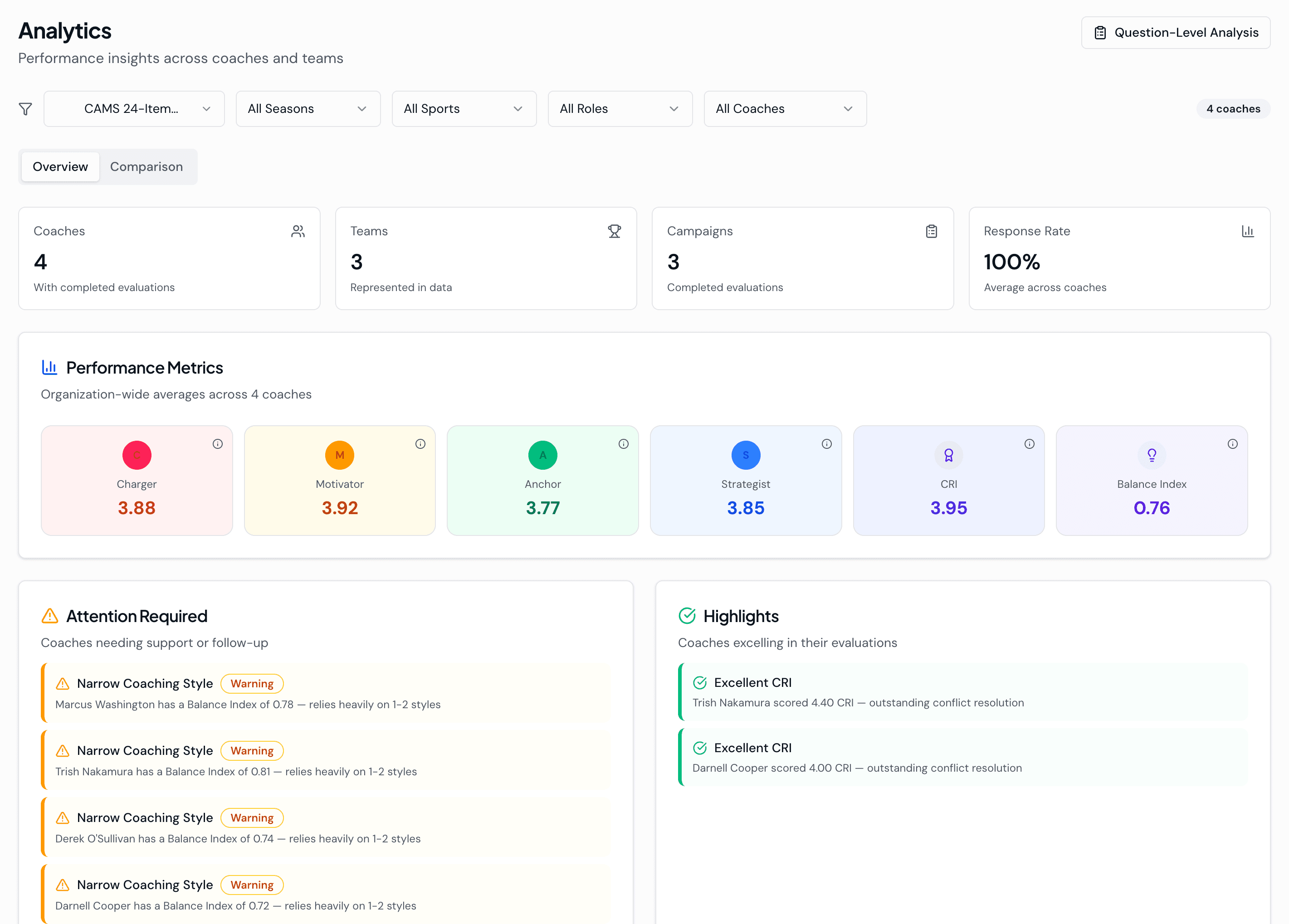 Reports & Analytics screenshot